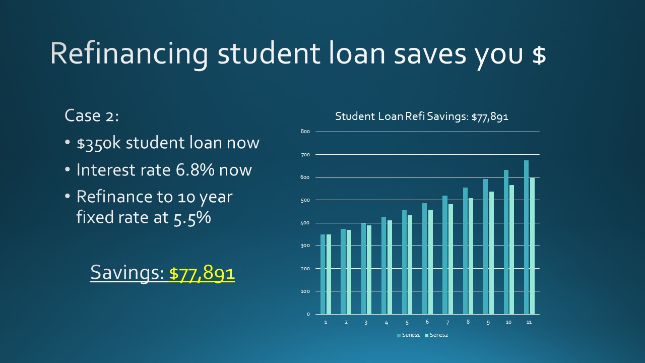 Government Help To Consolidate Student Loans